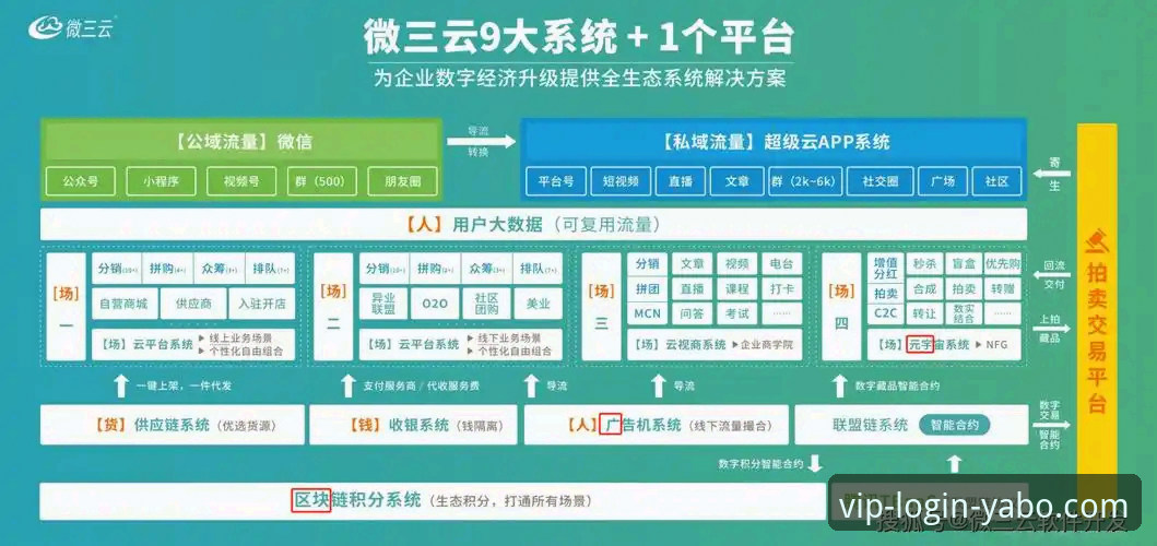 YABO888VIP畅享 7个维度深度评测YABO888VIP畅享体验:技术架构、版本迭代与支付方案全解析